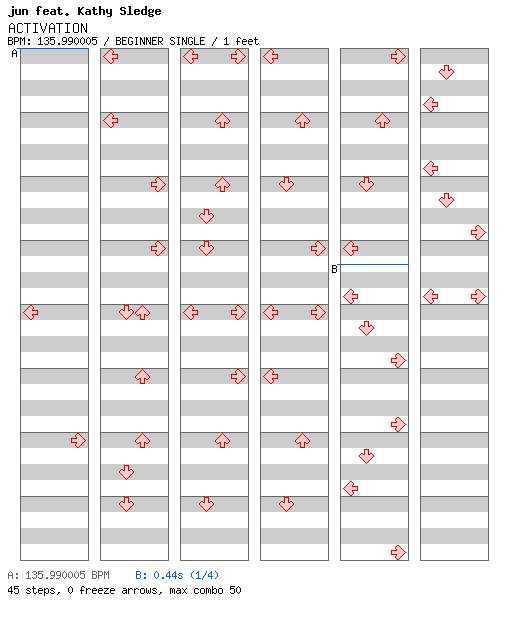 ACTIVATION / 4 / BEGINNER