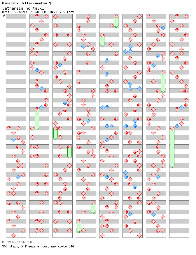 Catharsis no tsuki / 4 / ANOTHER