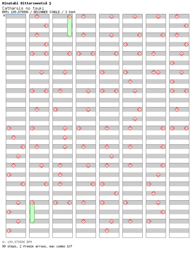 Catharsis no tsuki / 4 / BEGINNER