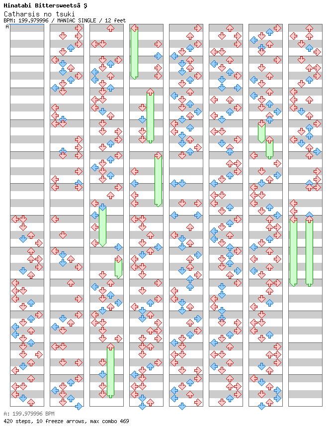 Catharsis no tsuki / 4 / MANIAC