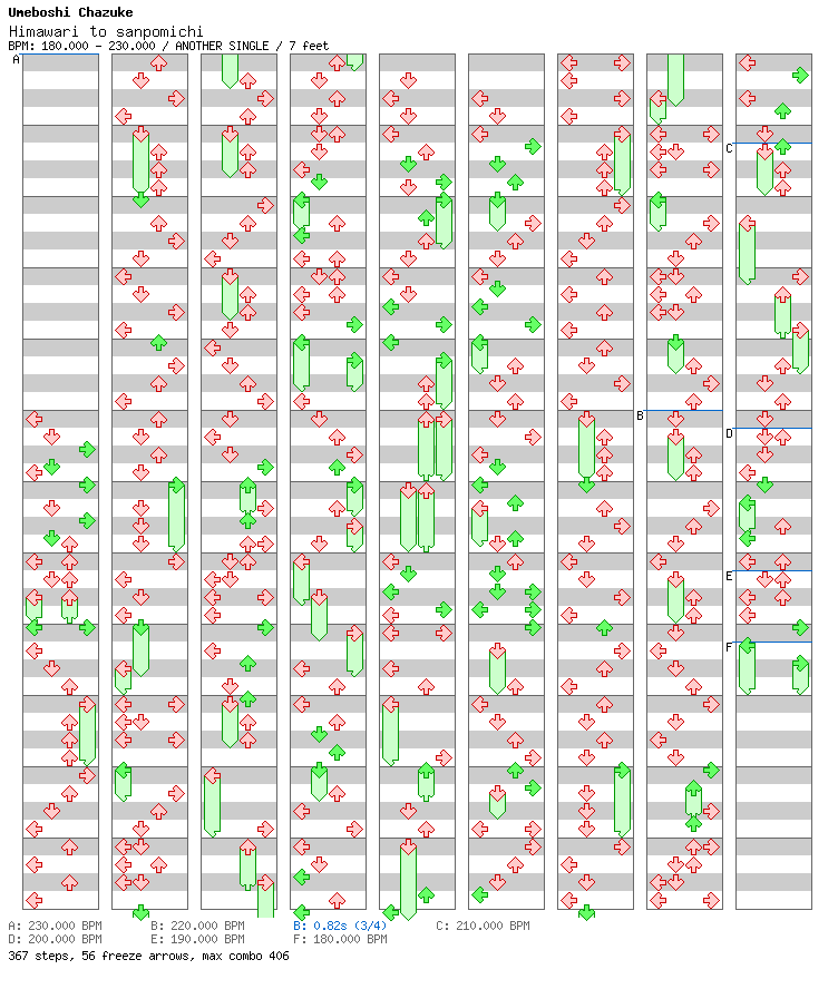 [Round 1] - Himawari to sanpomichi / 4 / ANOTHER