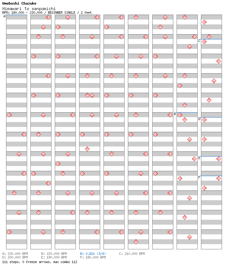 [Round 1] - Himawari to sanpomichi / 4 / BEGINNER