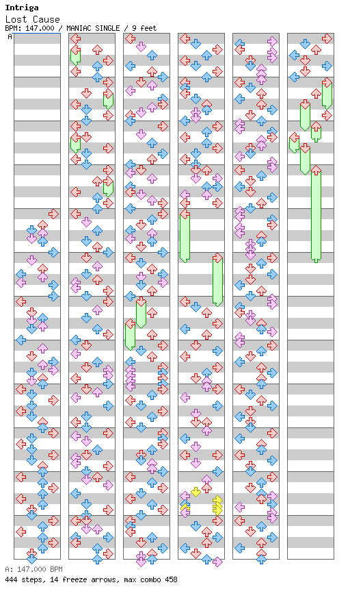 [Round 2] - Lost Cause / 4 / MANIAC