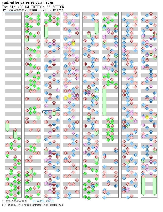 [Round 2] - The 6th KAC DJ TOTTO's SELECTION / 4 / SMANIAC