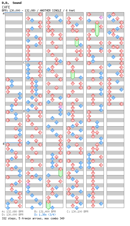 [Round 1] - CAFE (KC Reconstruct Mix) / 4 / ANOTHER