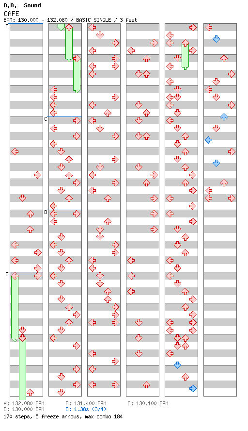 [Round 1] - CAFE (KC Reconstruct Mix) / 4 / BASIC