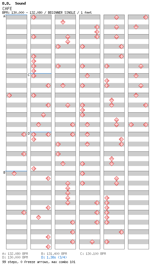 [Round 1] - CAFE (KC Reconstruct Mix) / 4 / BEGINNER