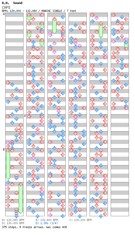 [Round 1] - CAFE (KC Reconstruct Mix) / 4 / MANIAC