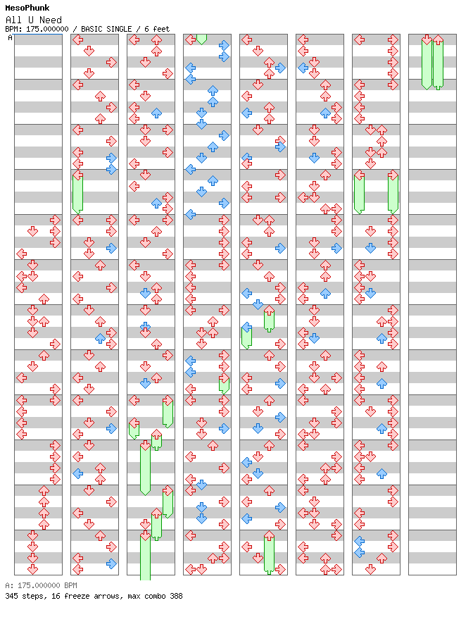[Round 2] - All U Need / 4 / BASIC