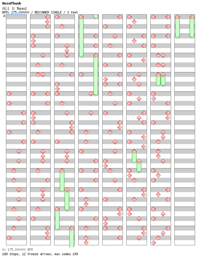 [Round 2] - All U Need / 4 / BEGINNER