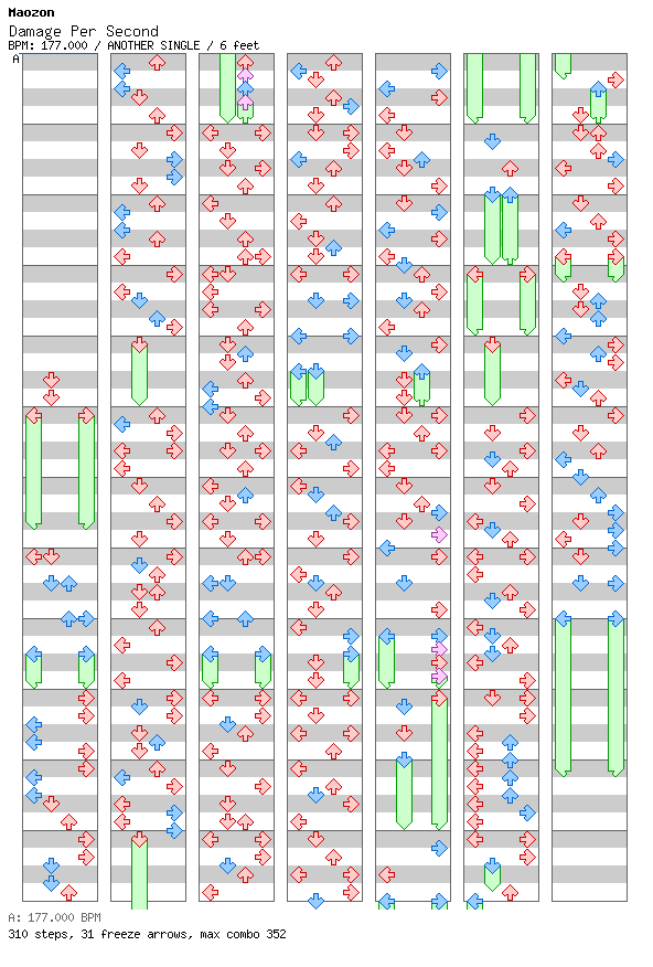 [Round 3] - Damage Per Second / 4 / ANOTHER