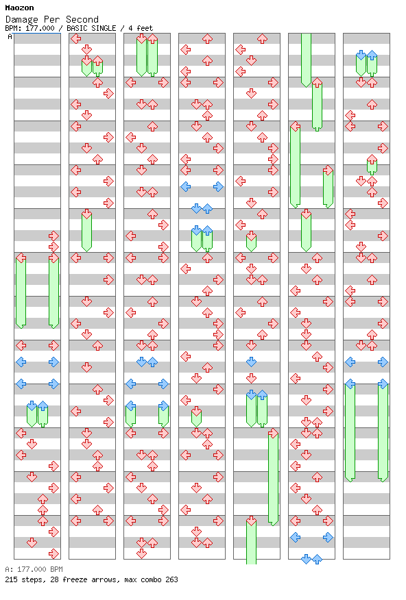 [Round 3] - Damage Per Second / 4 / BASIC