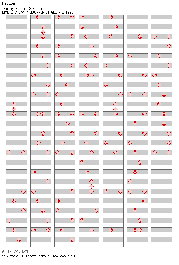 [Round 3] - Damage Per Second / 4 / BEGINNER
