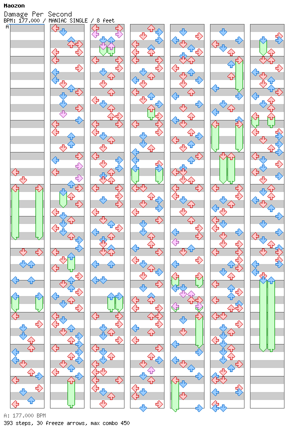 [Round 3] - Damage Per Second / 4 / MANIAC