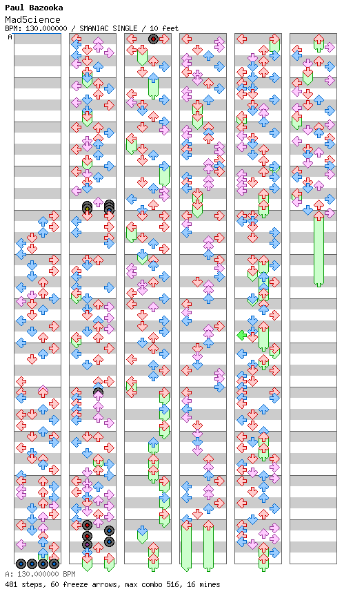 [Round 3] - Mad5cience / 4 / SMANIAC