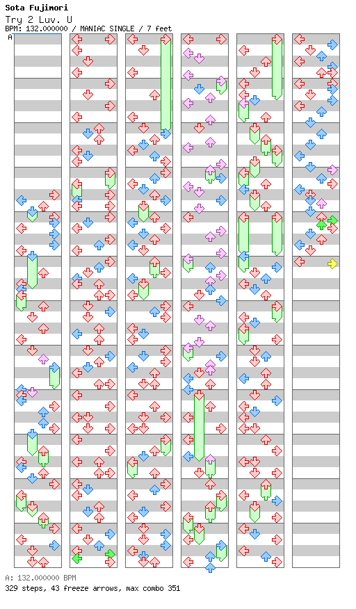 [Round 3] - Try 2 Luv U (SF Electro House Mix) / 4 / MANIAC