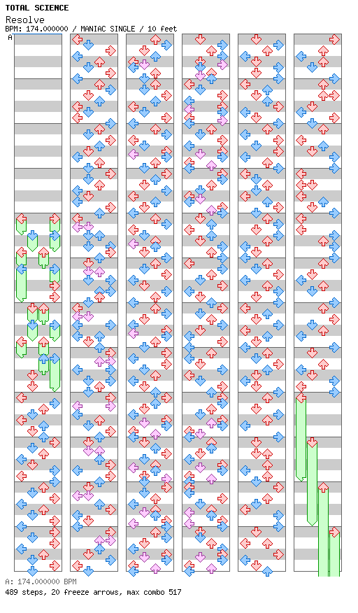 Resolve / 4 / MANIAC