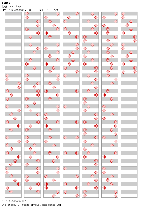 Csikos Post / 4 / BASIC
