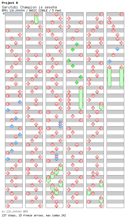 Sarutobi Champion is sessha / 4 / BASIC