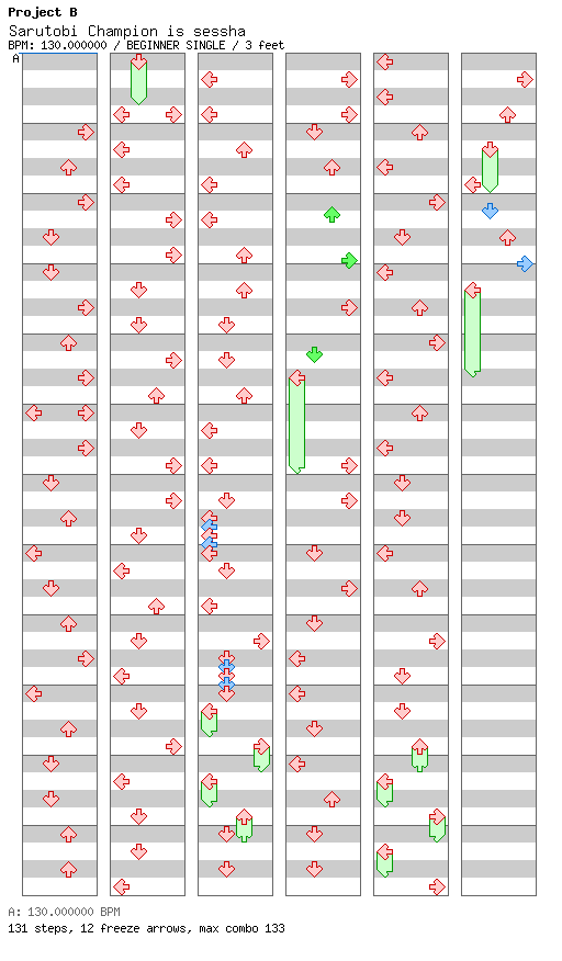 Sarutobi Champion is sessha / 4 / BEGINNER