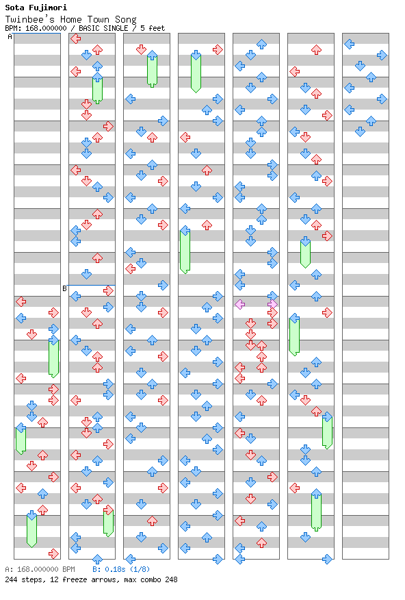 Twinbee's Home Town Song / 4 / BASIC