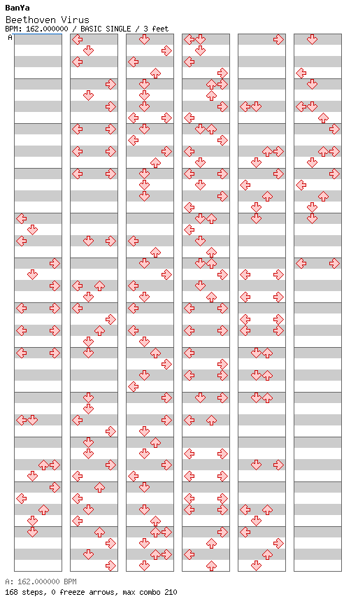 Beethoven Virus / 4 / BASIC