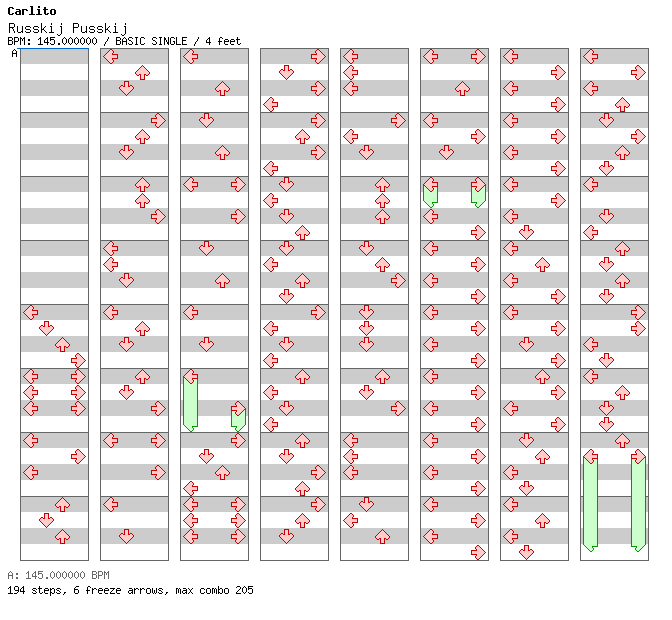 Russkij Pusskij / 4 / BASIC