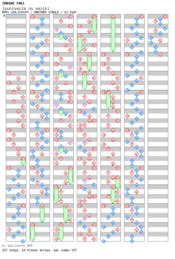 Juuniseiza no seiiki / 4 / ANOTHER