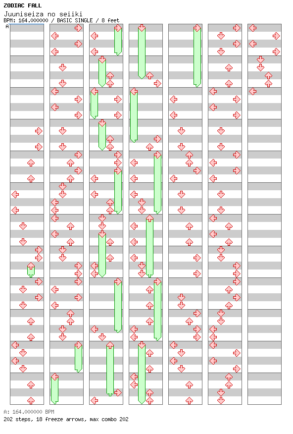 Juuniseiza no seiiki / 4 / BASIC