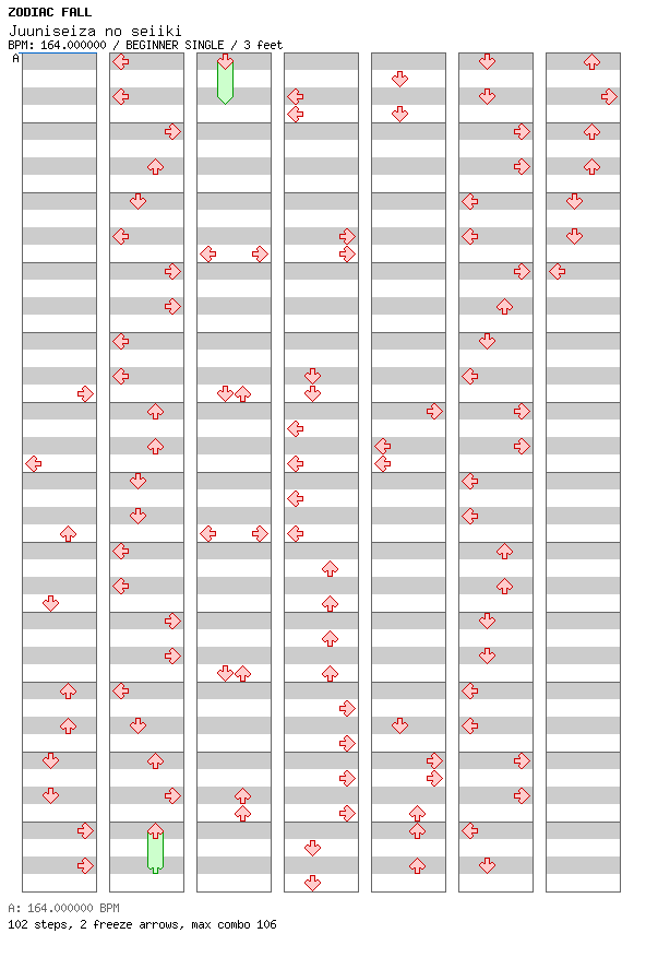 Juuniseiza no seiiki / 4 / BEGINNER