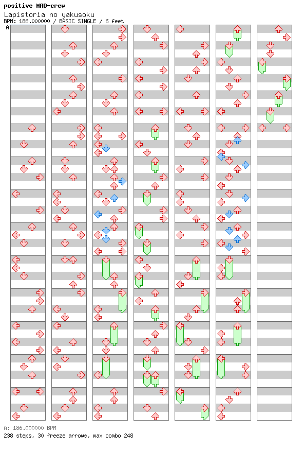 Lapistoria no yakusoku / 4 / BASIC