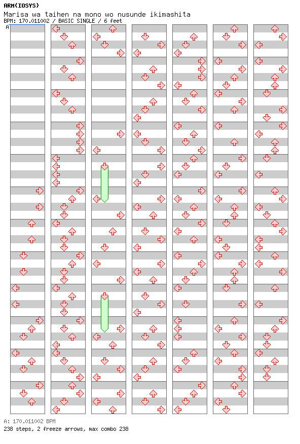 Marisa wa Taihen na Mono o Nusunde Ikimashita / 4 / BASIC