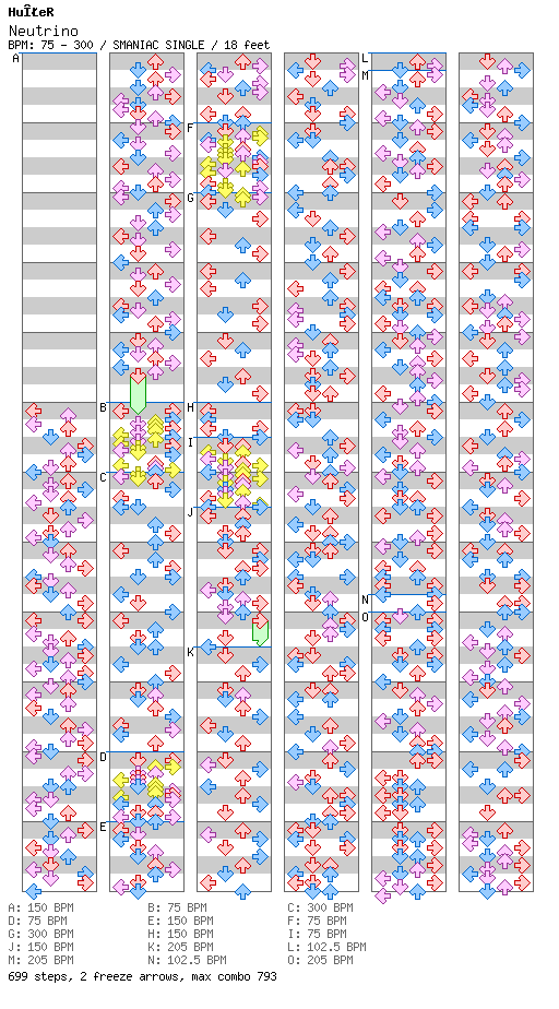 Neutrino / 4 / SMANIAC