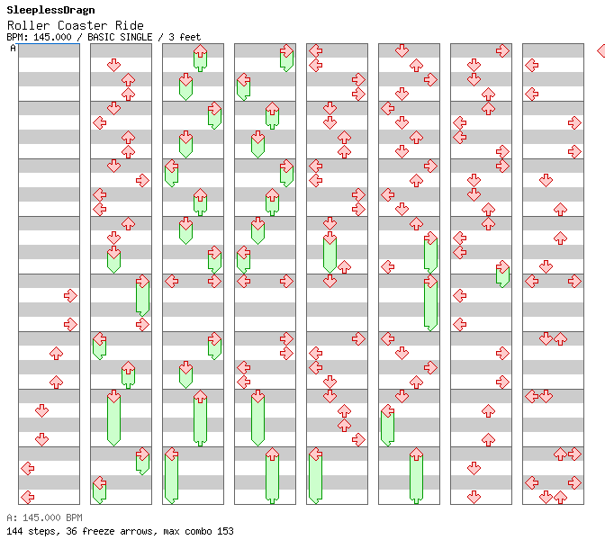 Roller Coaster Ride / 4 / BASIC