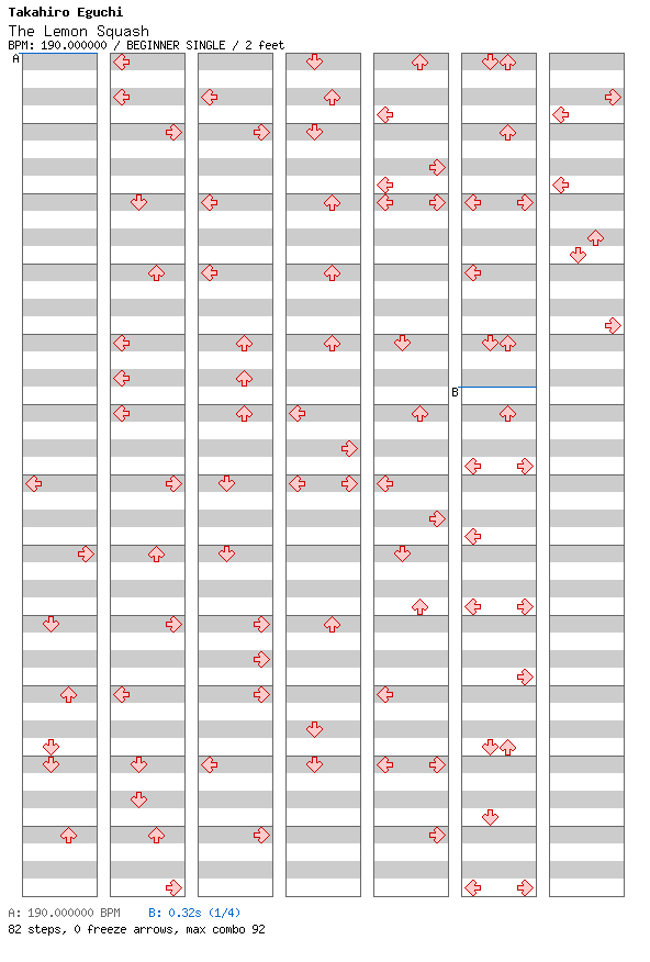 The Lemon Squash / 4 / BEGINNER