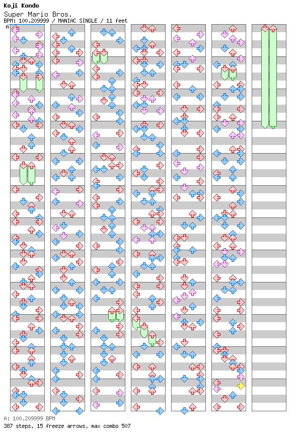 Super Mario Bros. (DDR Version) / 4 / MANIAC