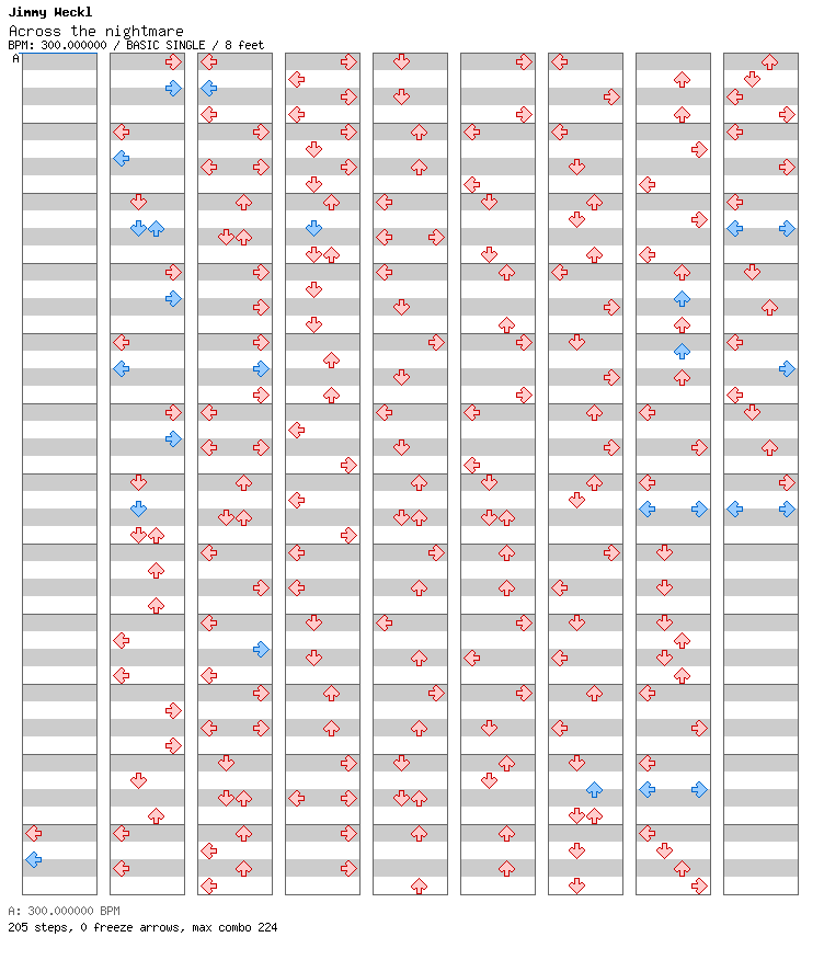 Across the Nightmare / 4 / BASIC