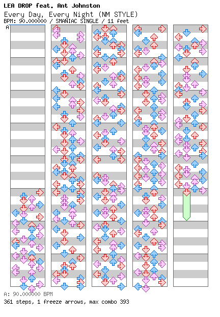 Every Day, Every Night (NM Style) / 4 / SMANIAC