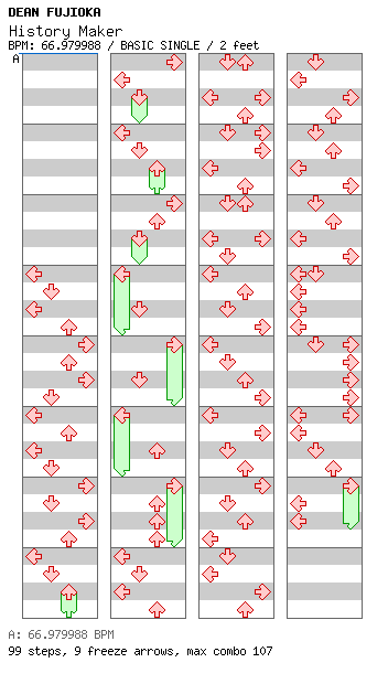 History Maker / 4 / BASIC