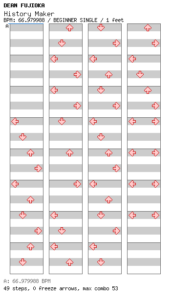 History Maker / 4 / BEGINNER