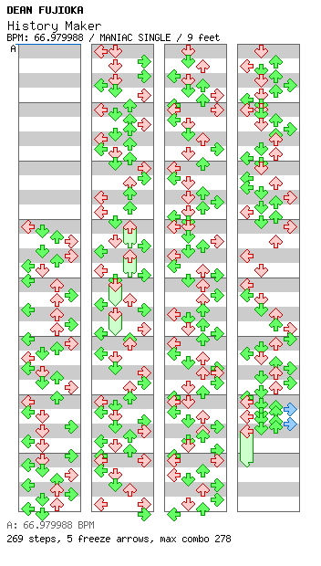 History Maker / 4 / MANIAC