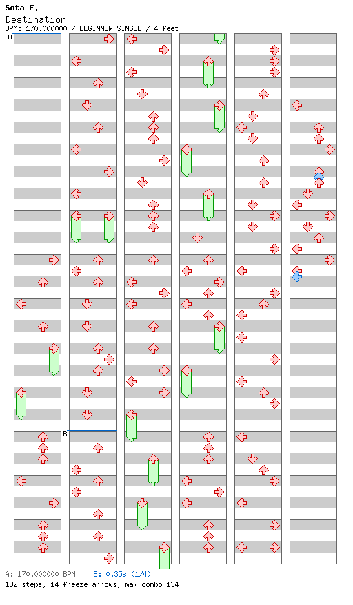 Destination / 4 / BEGINNER