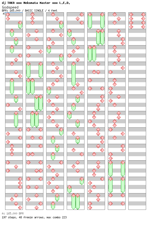Godspeed / 4 / BASIC