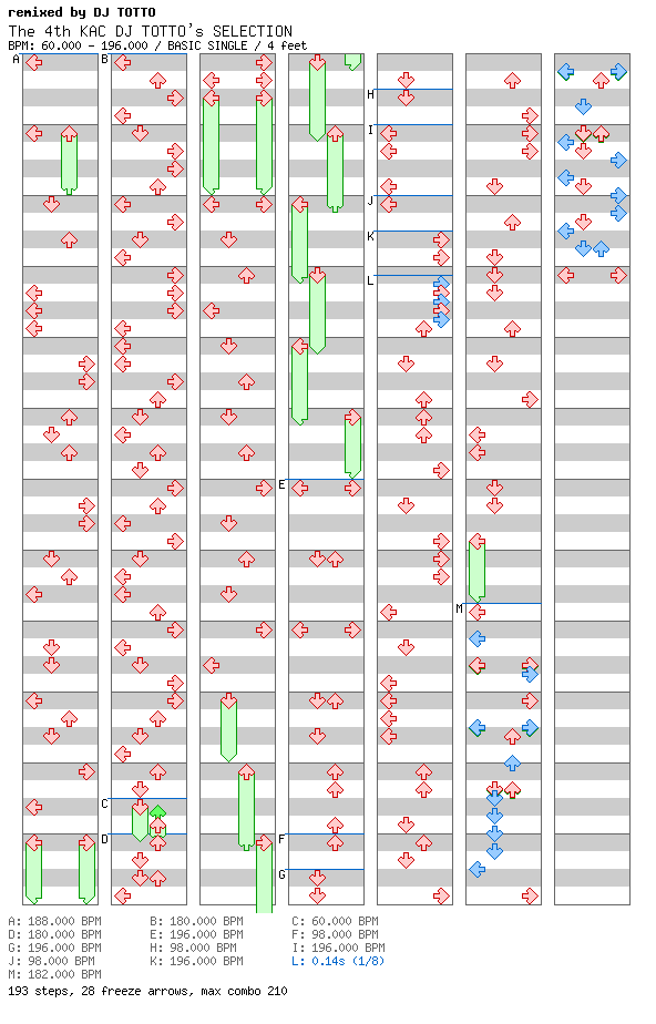 The 4th KAC DJ TOTTO's SELECTION / 4 / BASIC