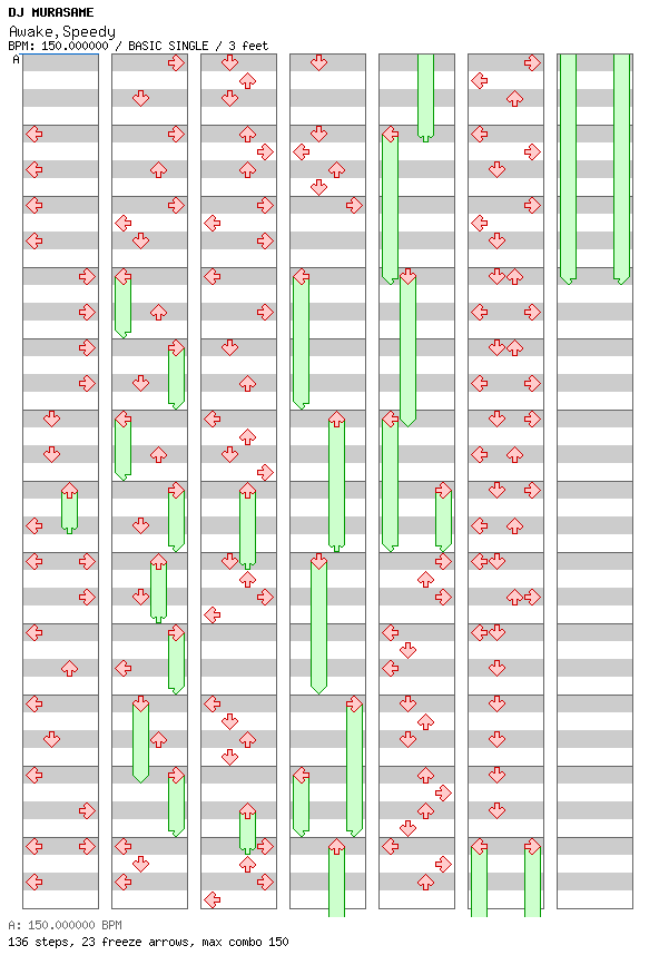 Awake,Speedy / 4 / BASIC