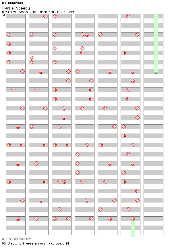 Awake,Speedy / 4 / BEGINNER
