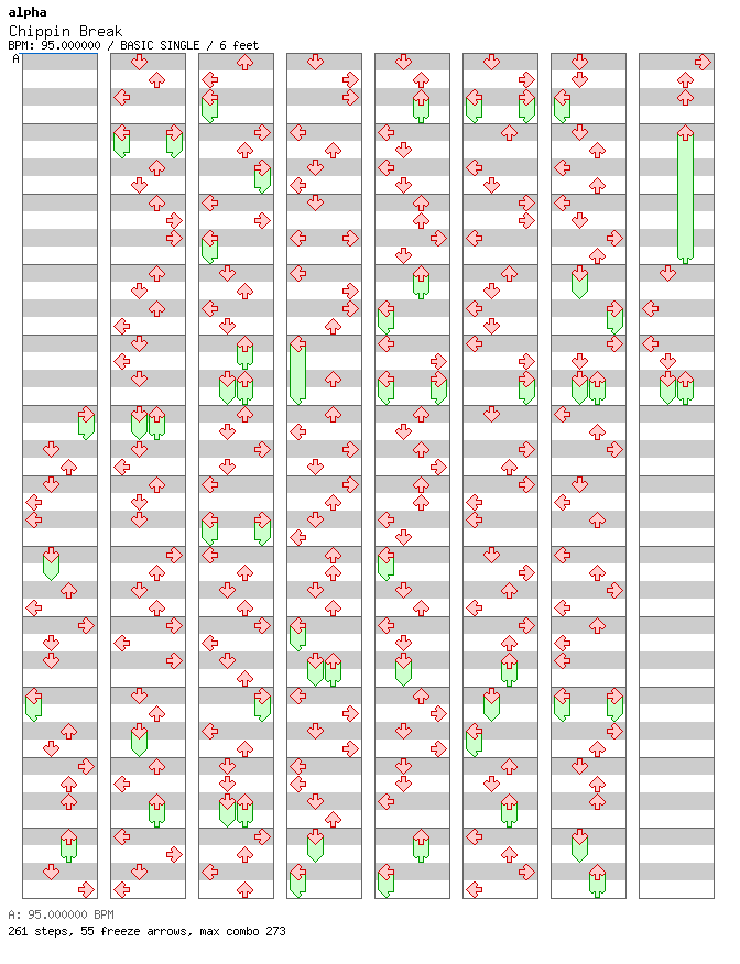 Chippin Break / 4 / BASIC