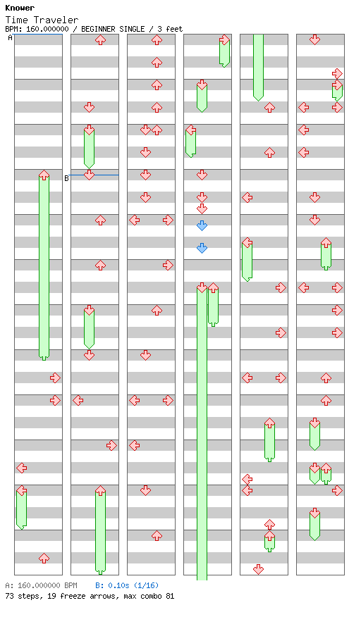 Time Traveler / 4 / BEGINNER