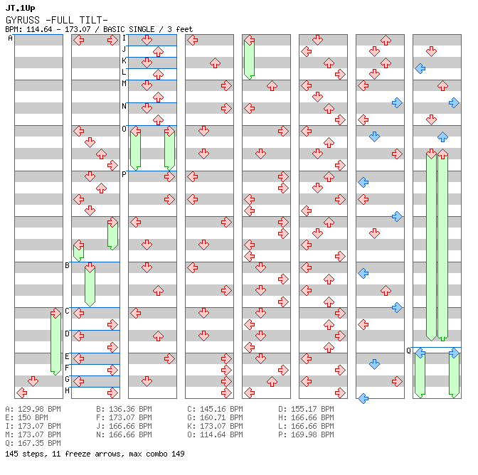 GYRUSS -FULL TILT- / 4 / BASIC