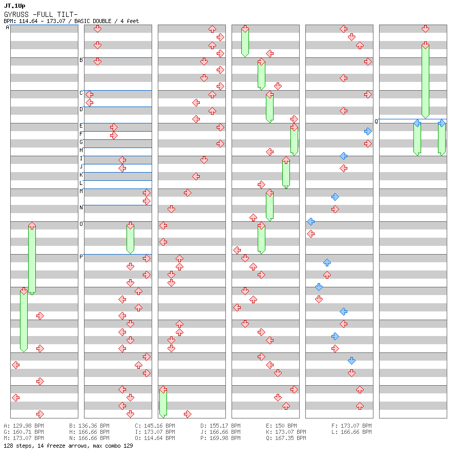 GYRUSS -FULL TILT- / 8 / BASIC